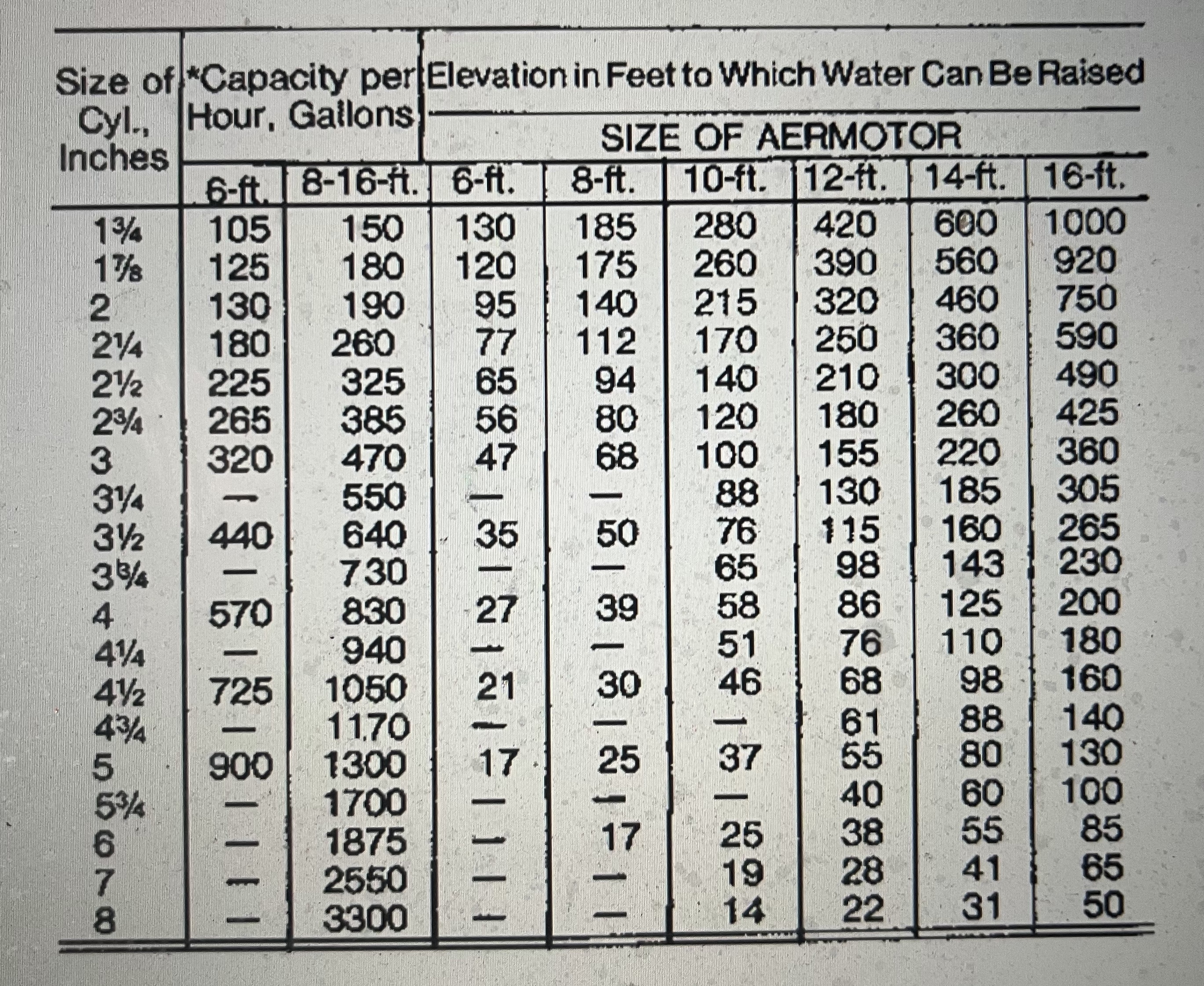Description of your image